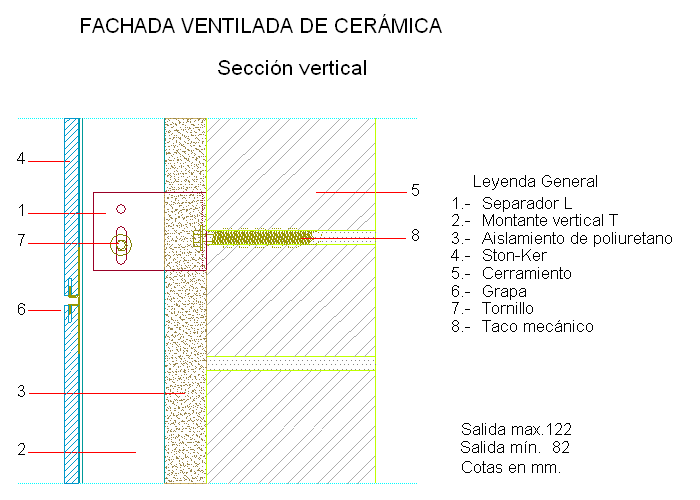 Section verticale (en Castillan)
