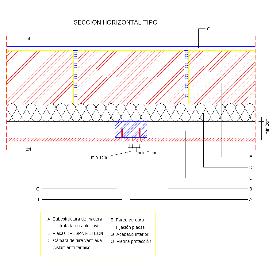 Section horizontale (en Castillan)