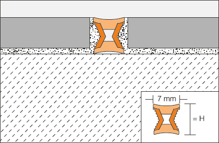 Schlüter-DILEX-EZ 6+9